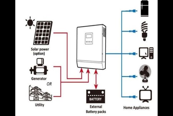 Schemi Tecnici per Impianti Fotovoltaici