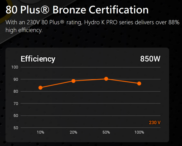 FSP Hydro K PRO ATX3.0 (PCIe5.0) 850W